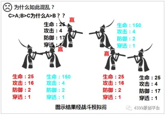 浅谈战斗力的组成部分